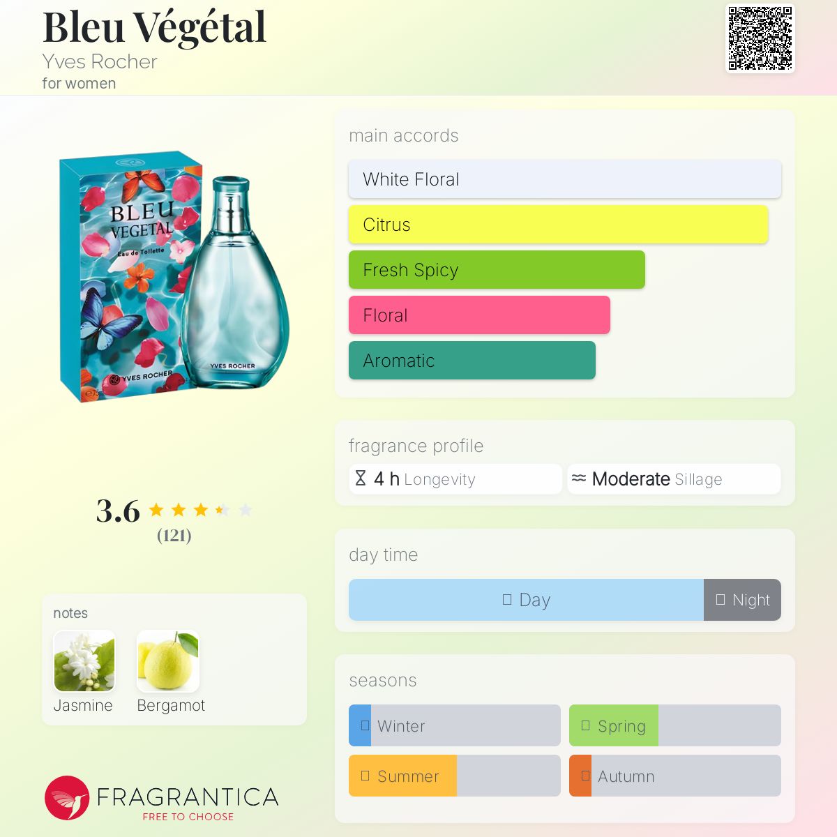 عطر ادکلن بلو وژتال ایوروشه - Bleu Végétal Yves Rocher - بررسی، قیمت و خرید