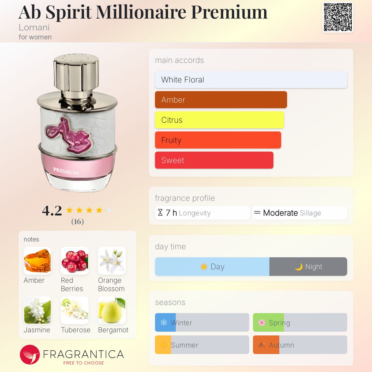 عطر ادکلن اب اسپیریت میلیونیِر پریمیوم لومانی - Ab Spirit Millionaire Premium Lomani - بررسی، قیمت و خرید