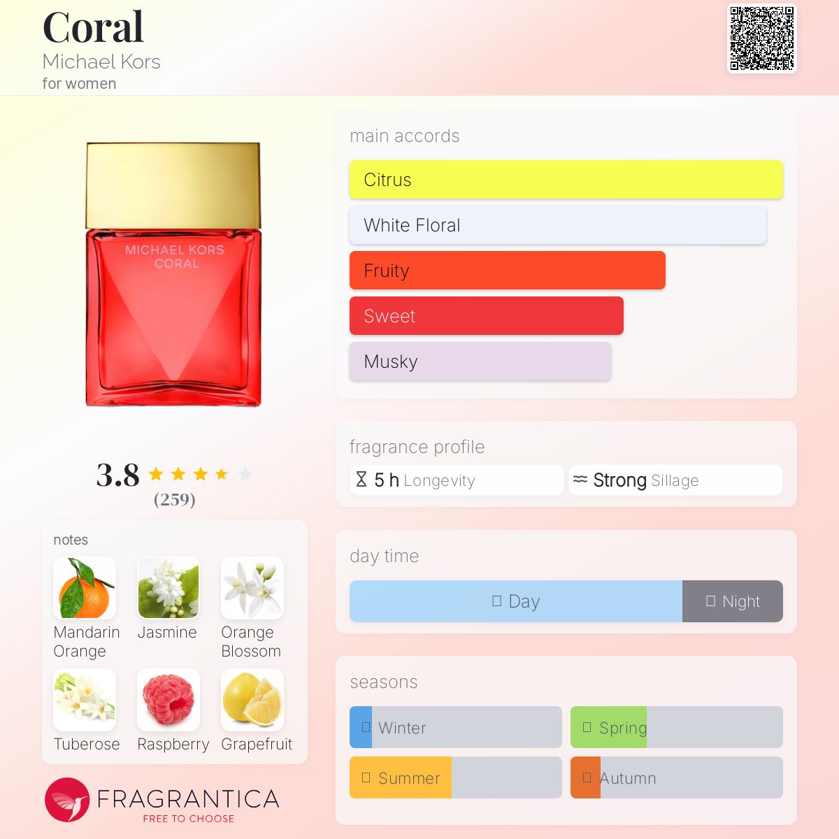 عطر ادکلن کورال مایکل کورس - Coral Michael Kors - بررسی، قیمت و خرید