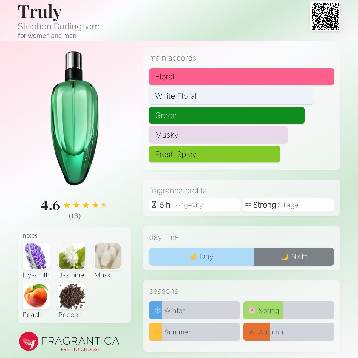 عطر ادکلن ترولِی استیون برلینگهام - Truly Stephen Burlingham - بررسی، قیمت و خرید