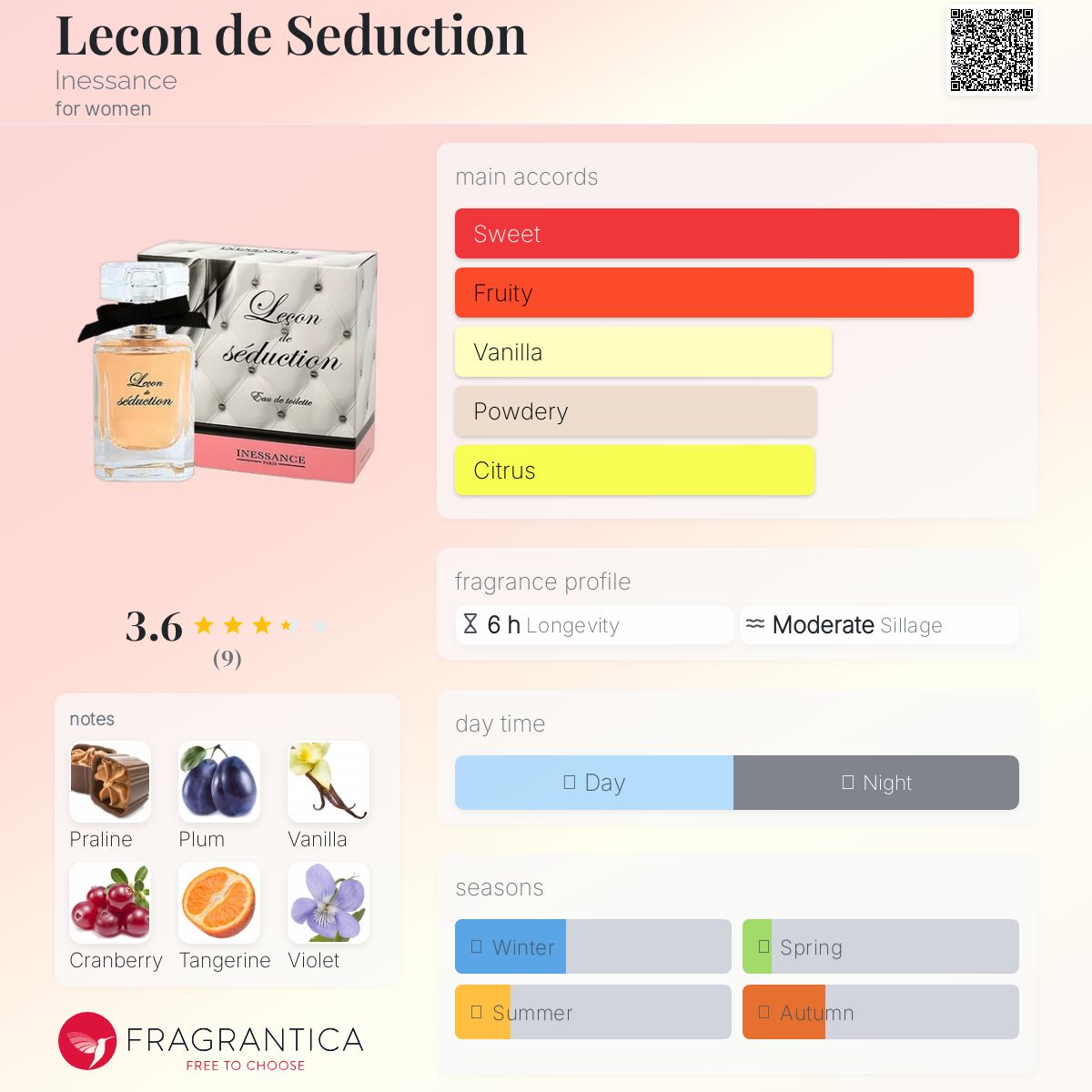 عطر ادکلن لِکُن دِ سِداکشن اینسانس - Lecon de Seduction Inessance - بررسی، قیمت و خرید