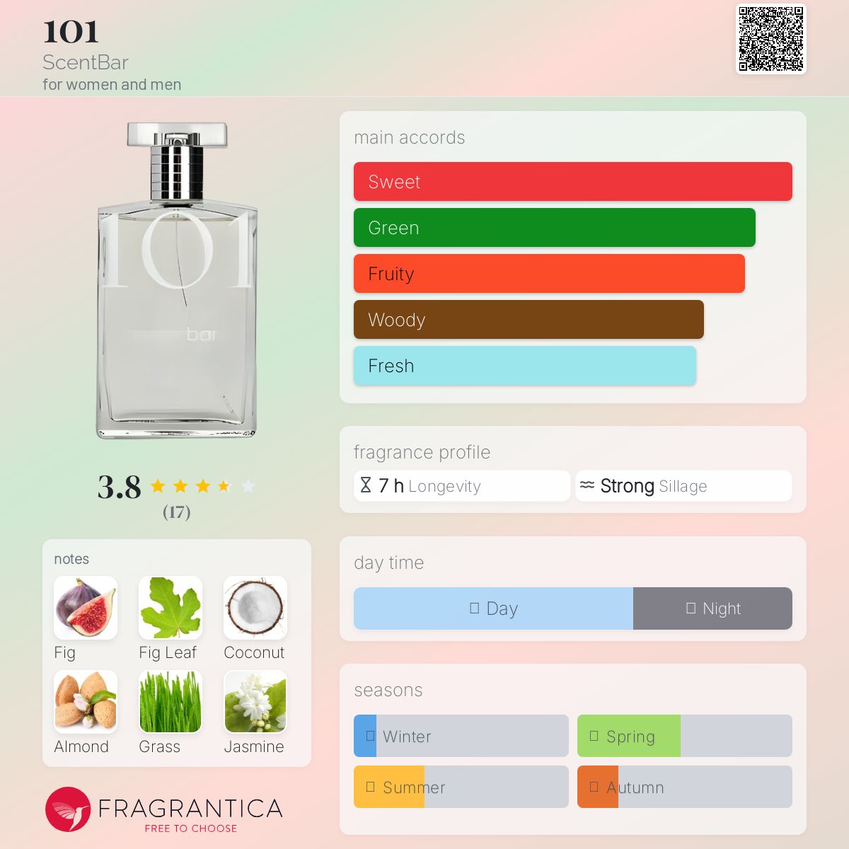 عطر ادکلن صد و یک سنت بار - 101 ScentBar - بررسی، قیمت و خرید