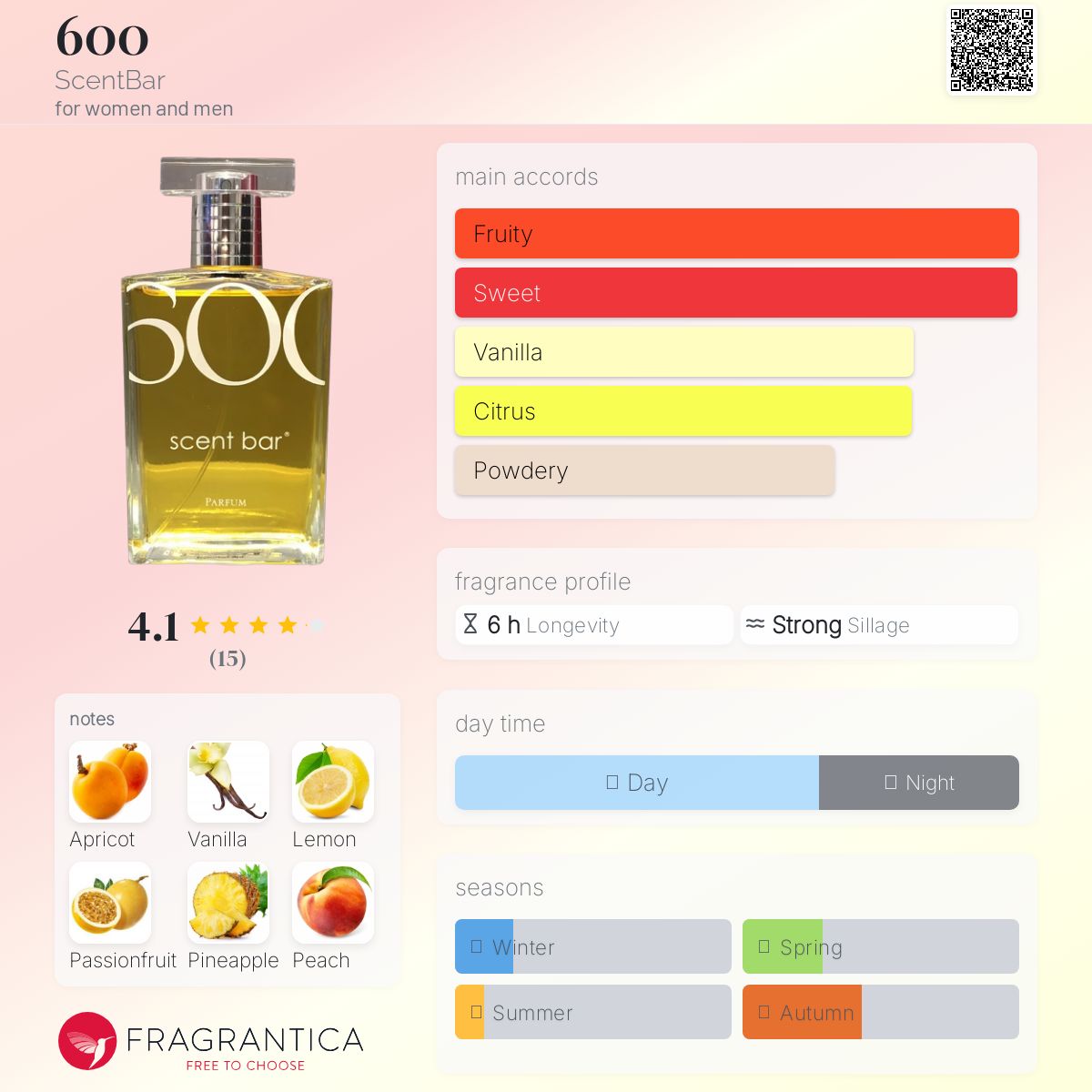 عطر ادکلن ششصد سنت بار - 600 ScentBar - بررسی، قیمت و خرید