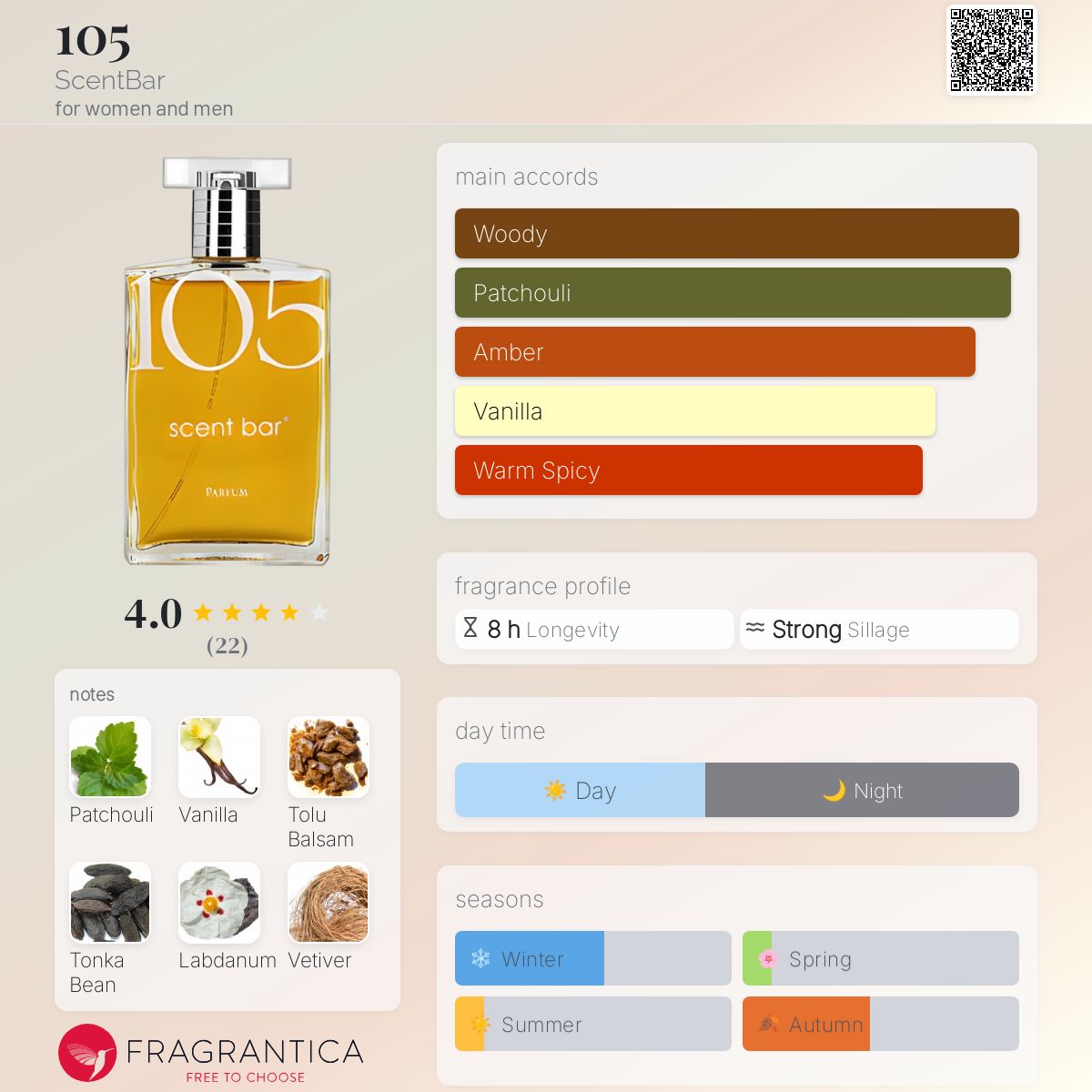عطر ادکلن صد و پنج سنت بار - 105 ScentBar - بررسی، قیمت و خرید