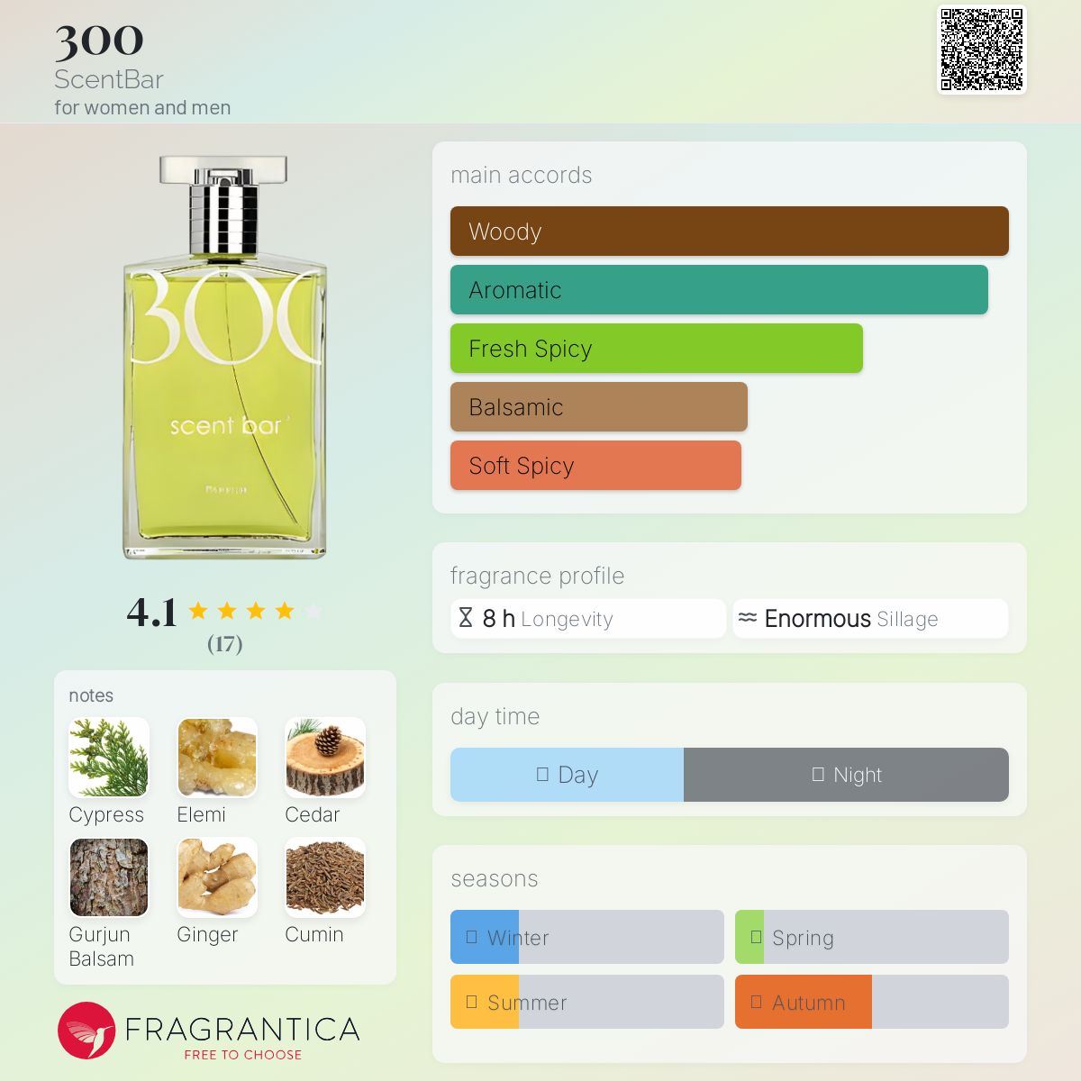 عطر ادکلن سیصد سنت‌بار - 300 ScentBar - بررسی، قیمت و خرید