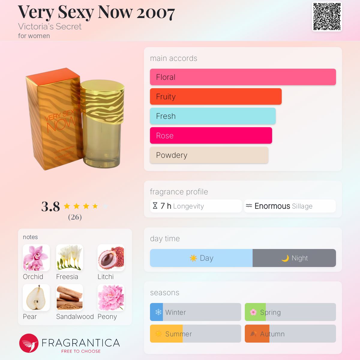 عطر ادکلن وری سکسی نو ۲۰۰۷ ویکتوریا سیکرت - Very Sexy Now 2007 Victoria's Secret - بررسی، قیمت و خرید