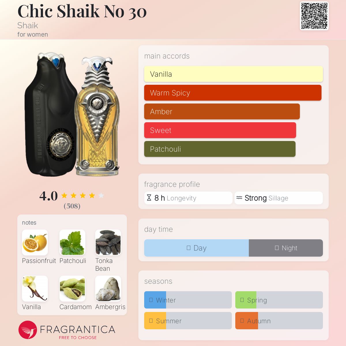 عطر ادکلن شیک شائیک نامبر سی شِیک - Chic Shaik No 30 Shaik - بررسی، قیمت و خرید
