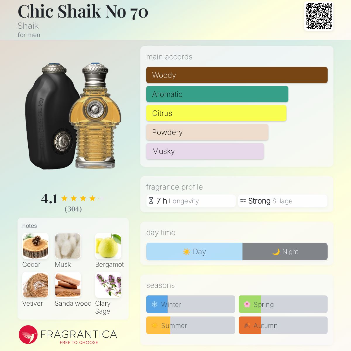 عطر ادکلن شیک شیک شماره هفتاد شیک - Chic Shaik No 70 Shaik - بررسی، قیمت و خرید
