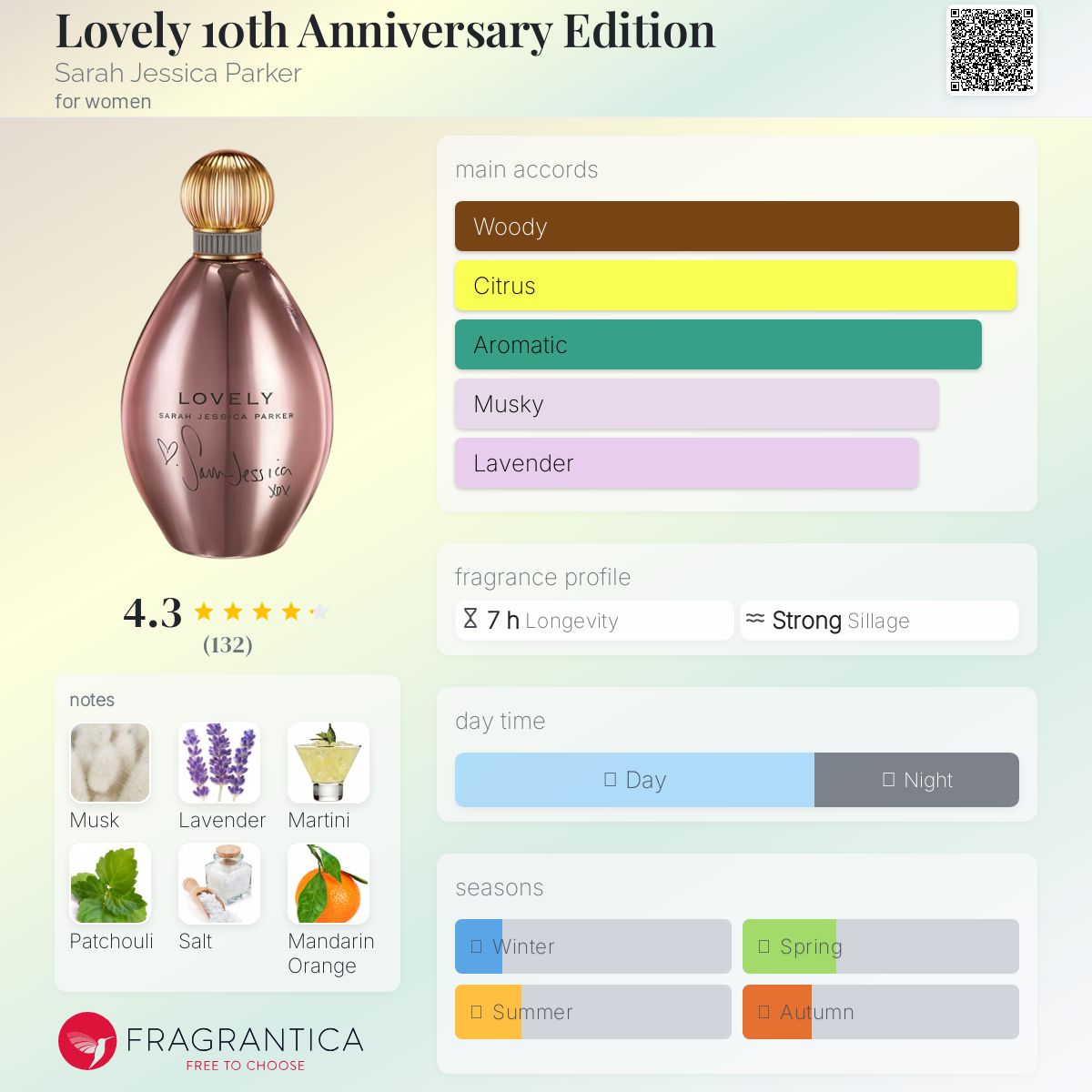 عطر ادکلن لاولی تنث انیورسری ایدیشن سارا جسیکا پارکر - Lovely 10th Anniversary Edition Sarah Jessica Parker - بررسی، قیمت و خرید
