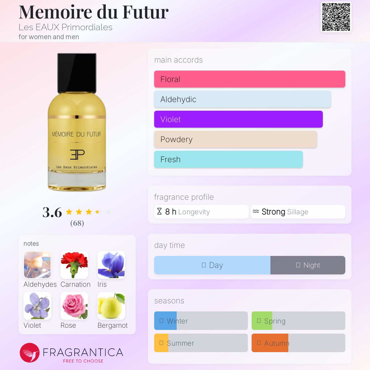 عطر ادکلن مموآر دو فوتر لِز او پریمورديال - Memoire du Futur Les EAUX Primordiales - بررسی، قیمت و خرید