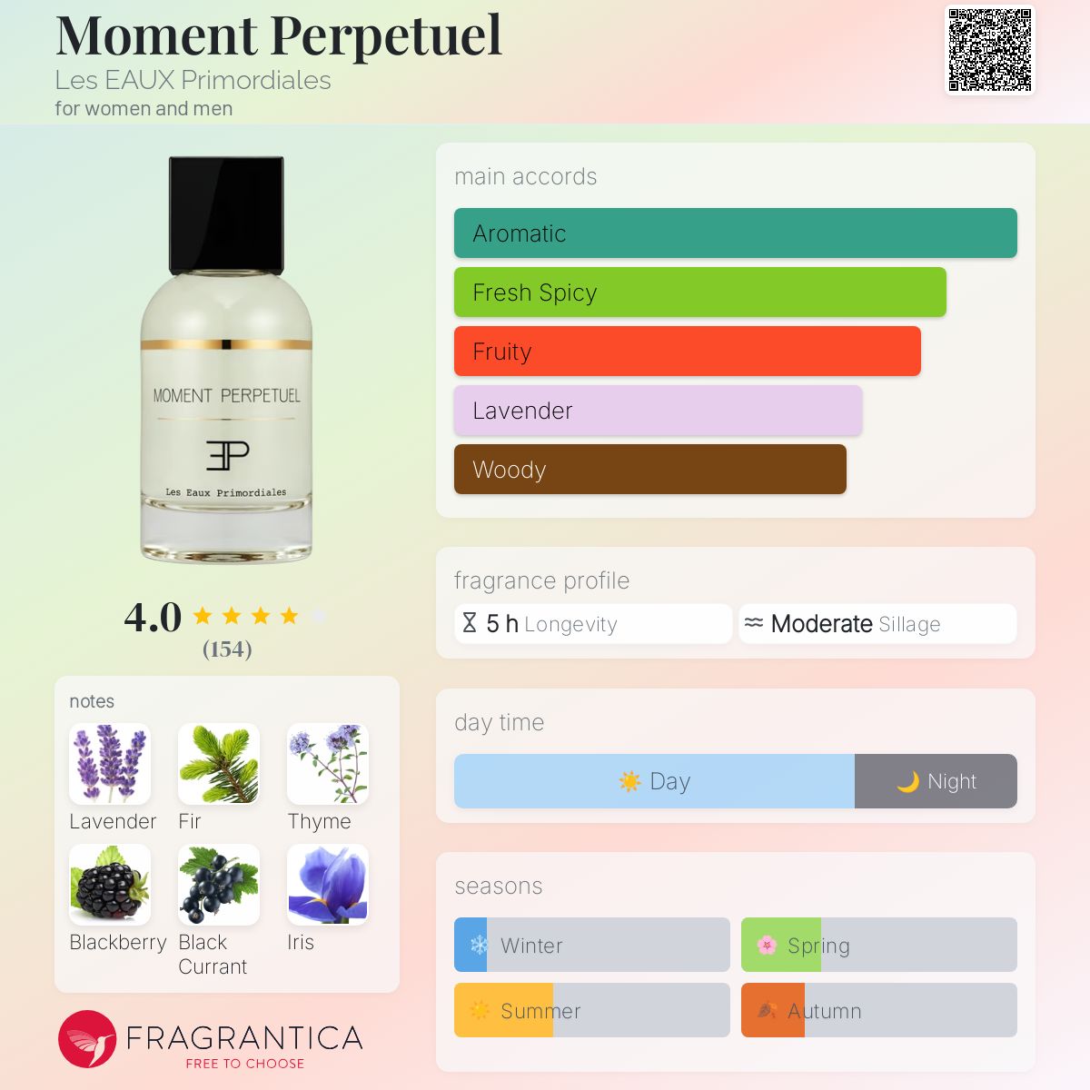 عطر ادکلن مومنت پرپچوال 