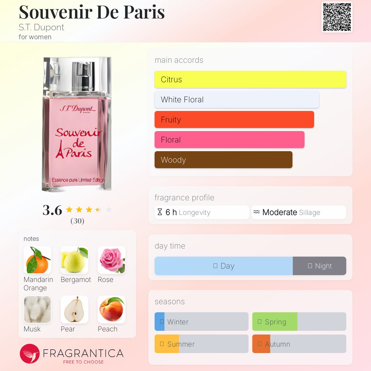 عطر ادکلن سوغات د پاریس دوپونت - Souvenir De Paris S.T. Dupont - بررسی، قیمت و خرید