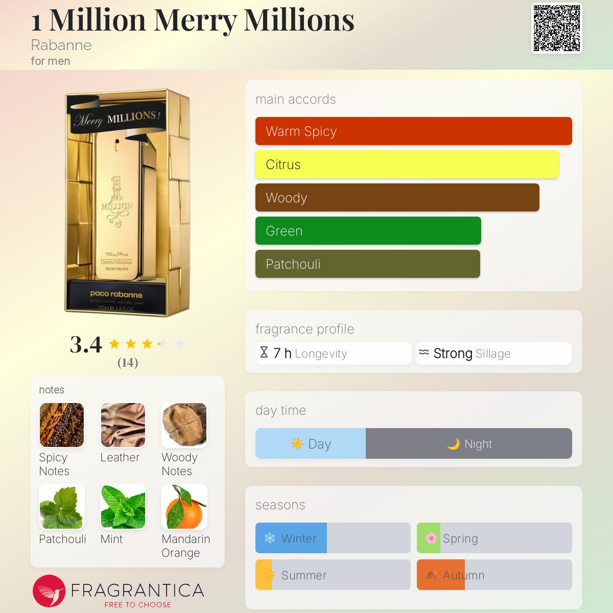 عطر ادکلن یه میلیون مری میلیونا رابان - 1 Million Merry Millions Rabanne - بررسی، قیمت و خرید