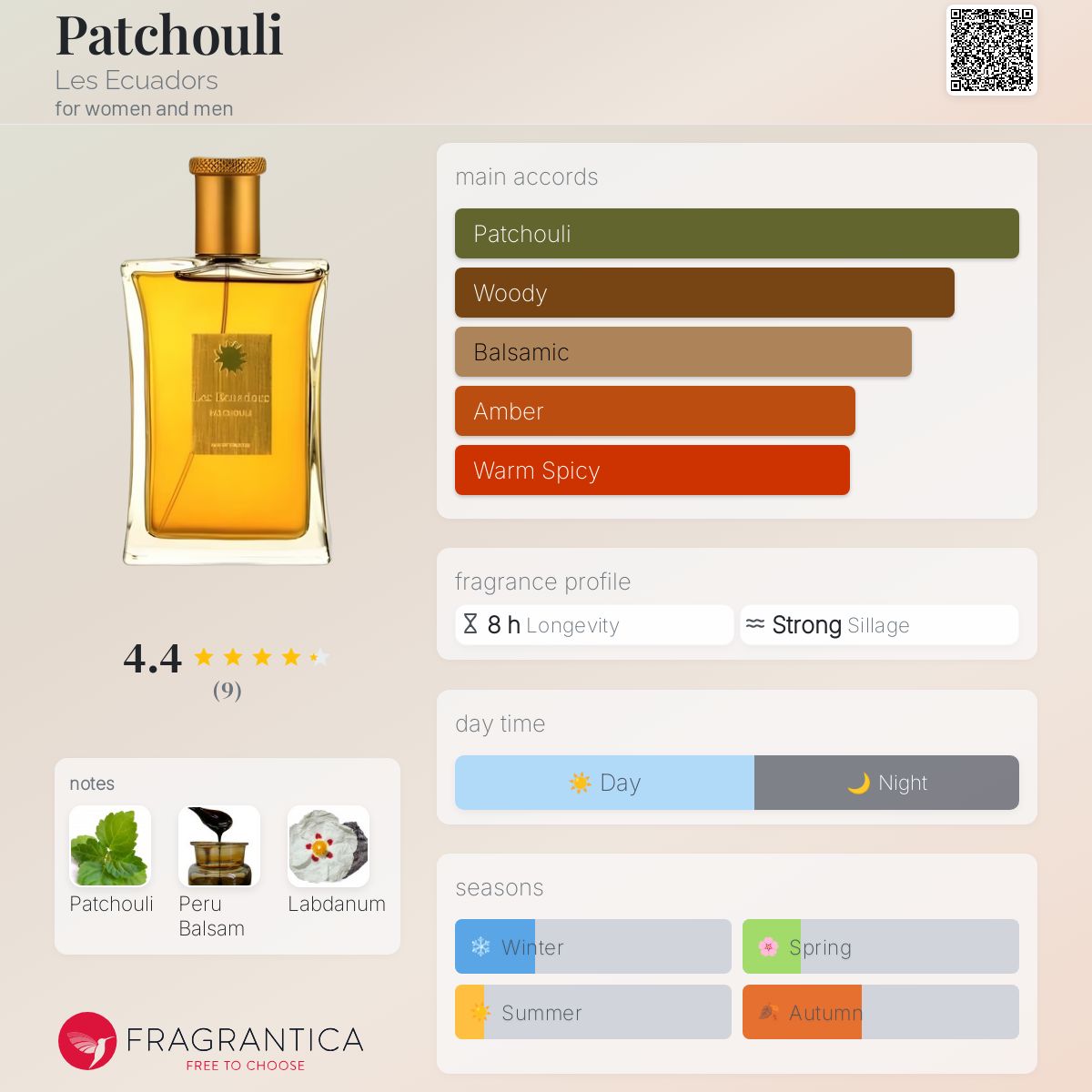 عطر ادکلن پاچولی لز اکوادورز - Patchouli Les Ecuadors - بررسی، قیمت و خرید