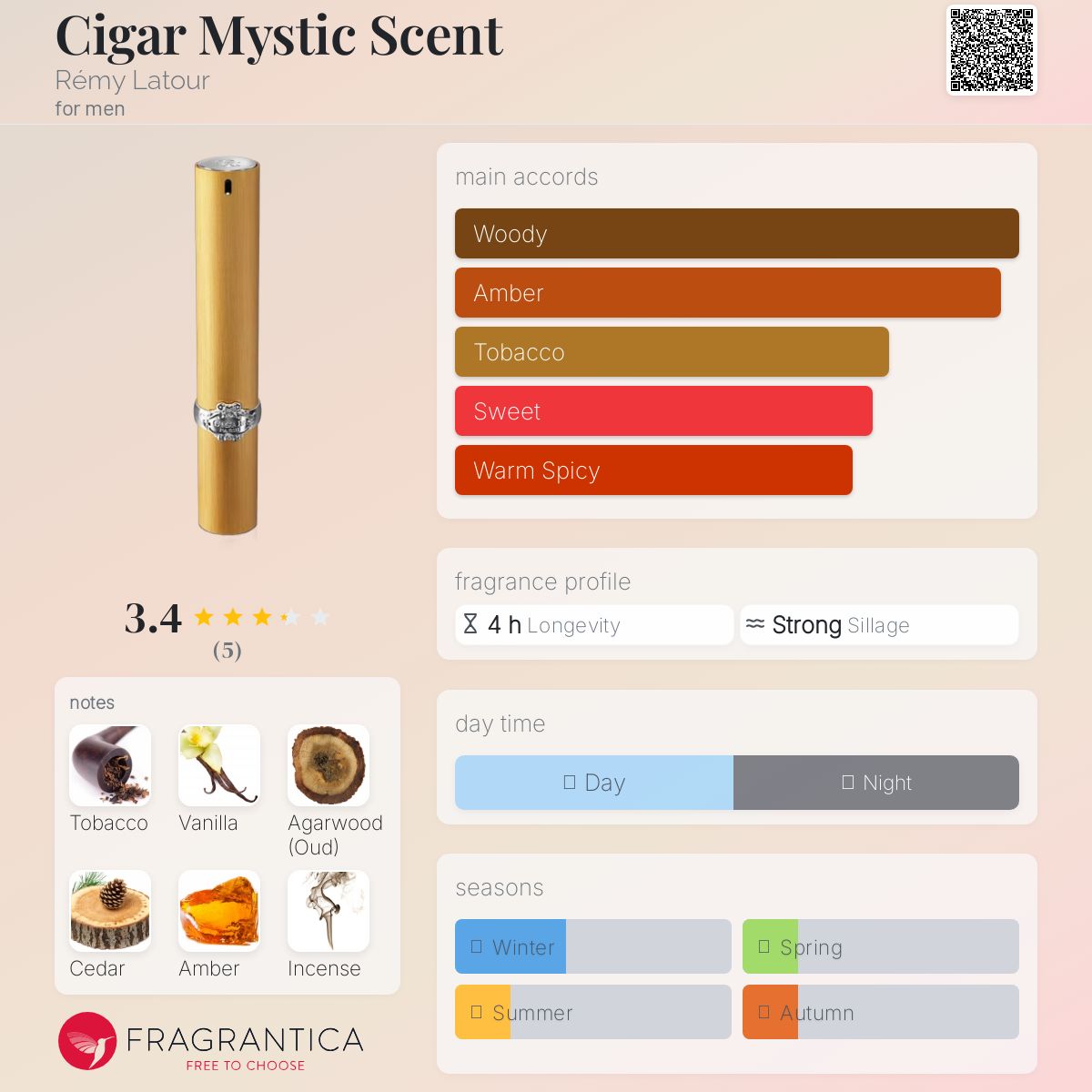 عطر ادکلن سیگار میستیک سنت رمی لاتور - Cigar Mystic Scent Rémy Latour - بررسی، قیمت و خرید