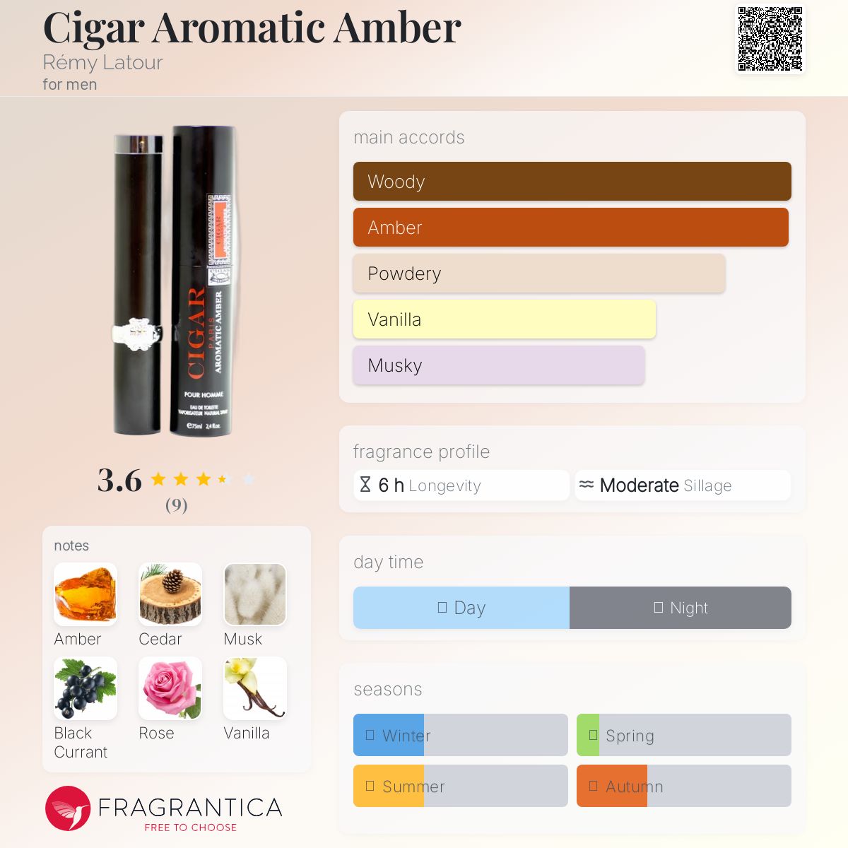 عطر ادکلن سیگار آروما اف امبر رمی لاتور - Cigar Aromatic Amber Rémy Latour - بررسی، قیمت و خرید