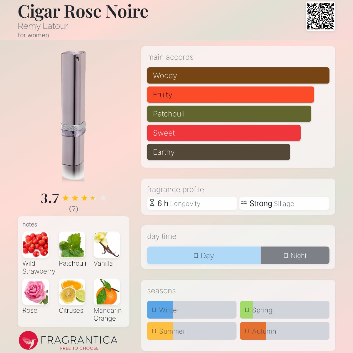 عطر ادکلن سیگار رز نوآر رمی لتور - Cigar Rose Noire Rémy Latour - بررسی، قیمت و خرید
