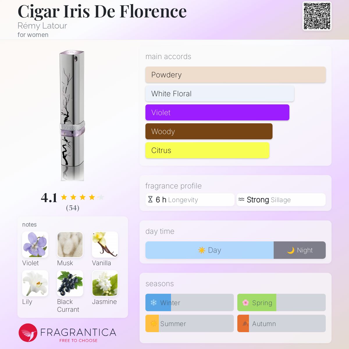 عطر ادکلن سیگار آیریس د فلورانس رمی لتور - Cigar Iris De Florence Rémy Latour - بررسی، قیمت و خرید