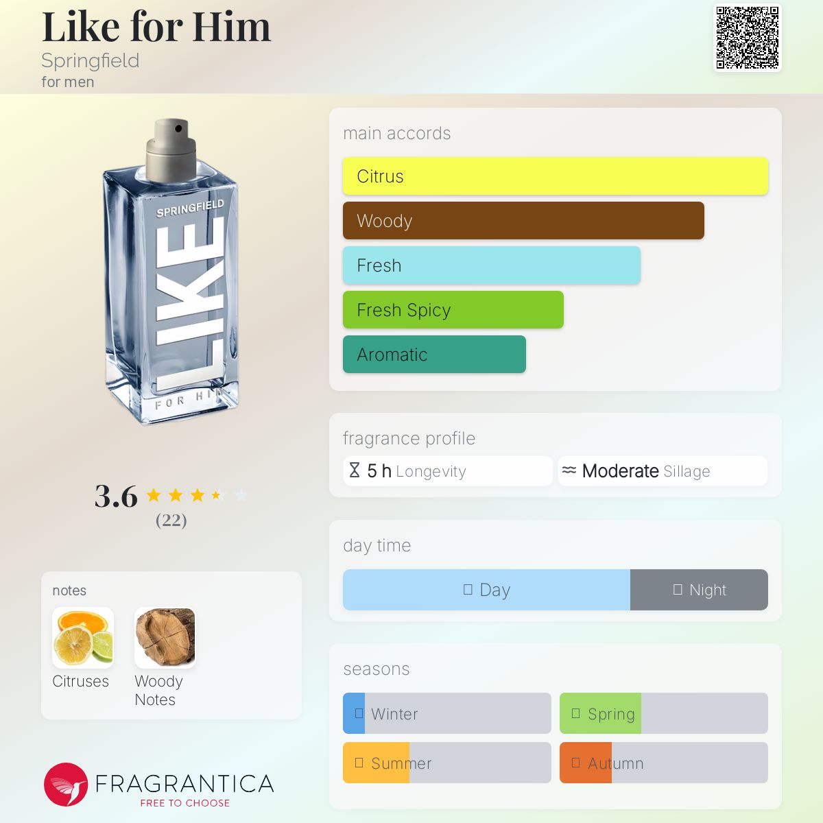 عطر ادکلن لایک فور هیم اسپرینگفیلد - Like for Him Springfield - بررسی، قیمت و خرید