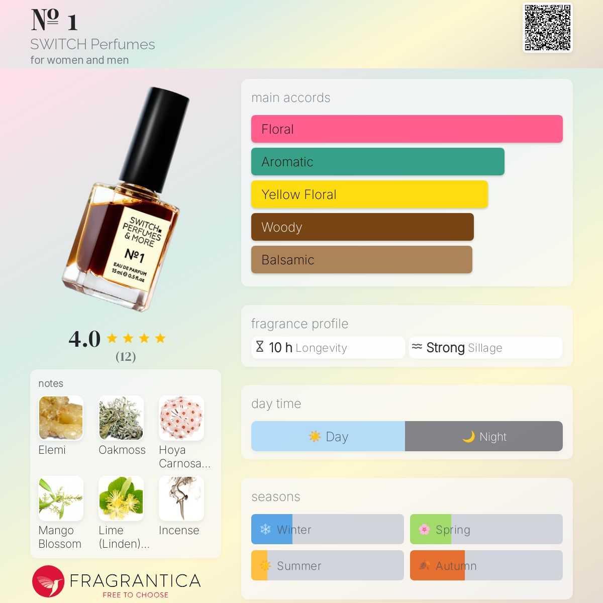 عطر ادکلن نامبر وان سوییچ پرفیومز - № 1 SWITCH Perfumes - بررسی، قیمت و خرید