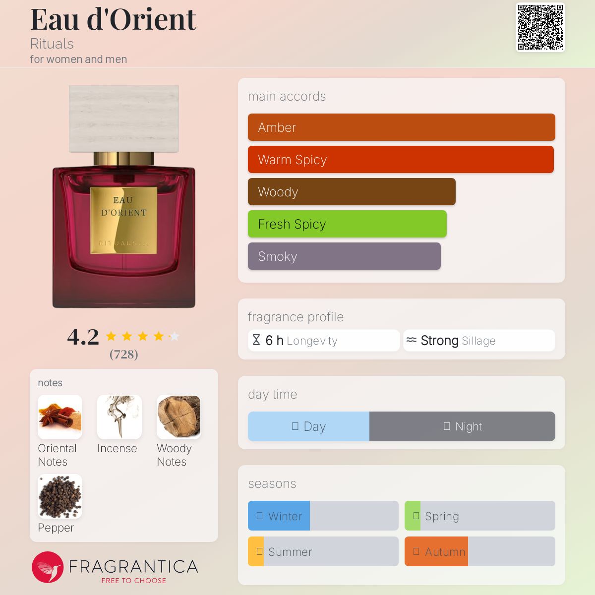 عطر ادکلن اودُریِن ریتوالز - Eau d'Orient Rituals - بررسی، قیمت و خرید
