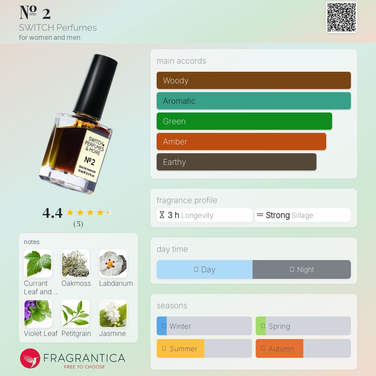 عطر ادکلن شماره دو سویچ پرفیومز - № 2 SWITCH Perfumes - بررسی، قیمت و خرید