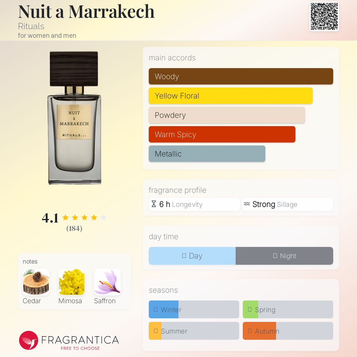 عطر ادکلن نویی آ ماراکش ریچوالز - Nuit a Marrakech Rituals - بررسی، قیمت و خرید