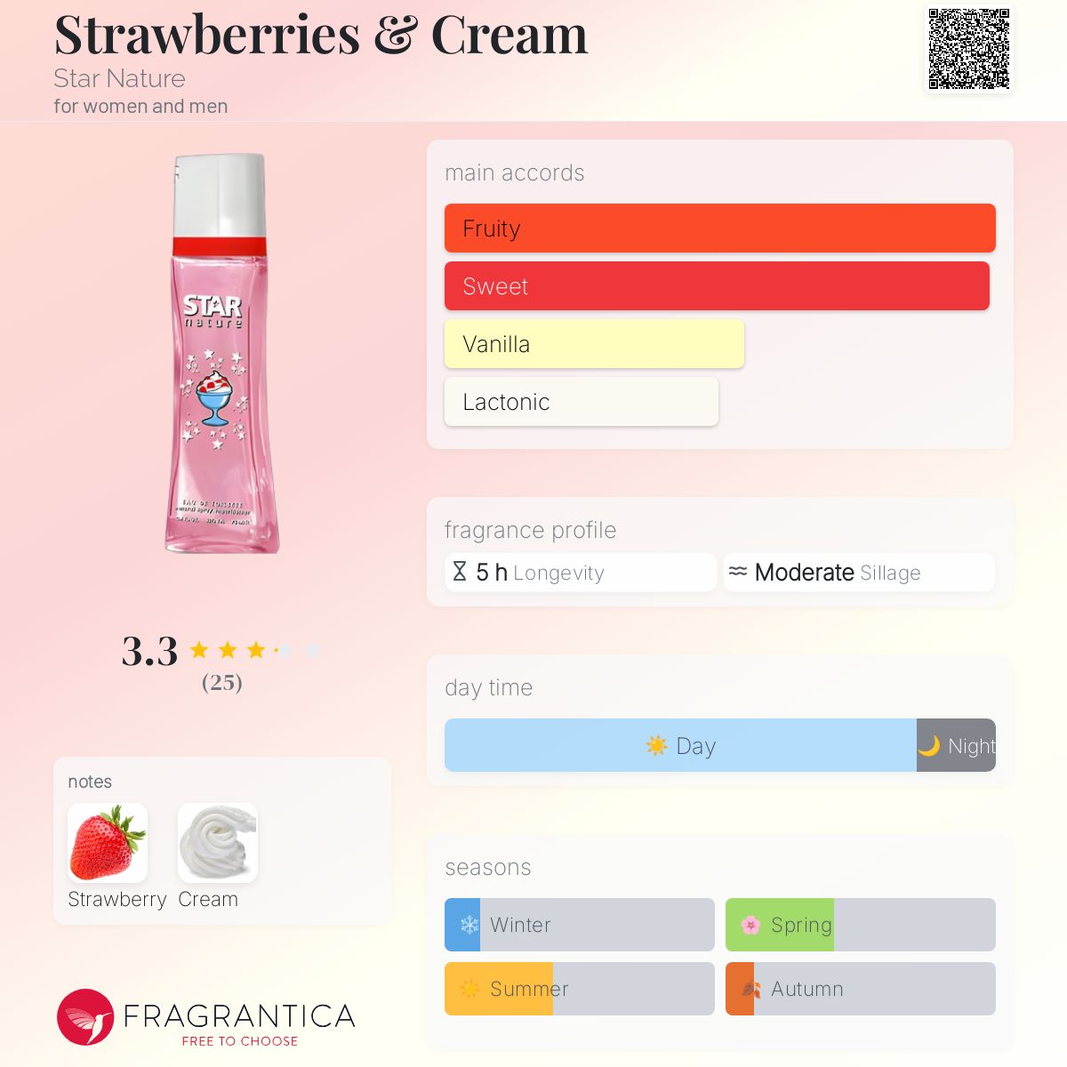 عطر ادکلن استرابریز اند کریم استار نیچر - Strawberries & Cream Star Nature - بررسی، قیمت و خرید