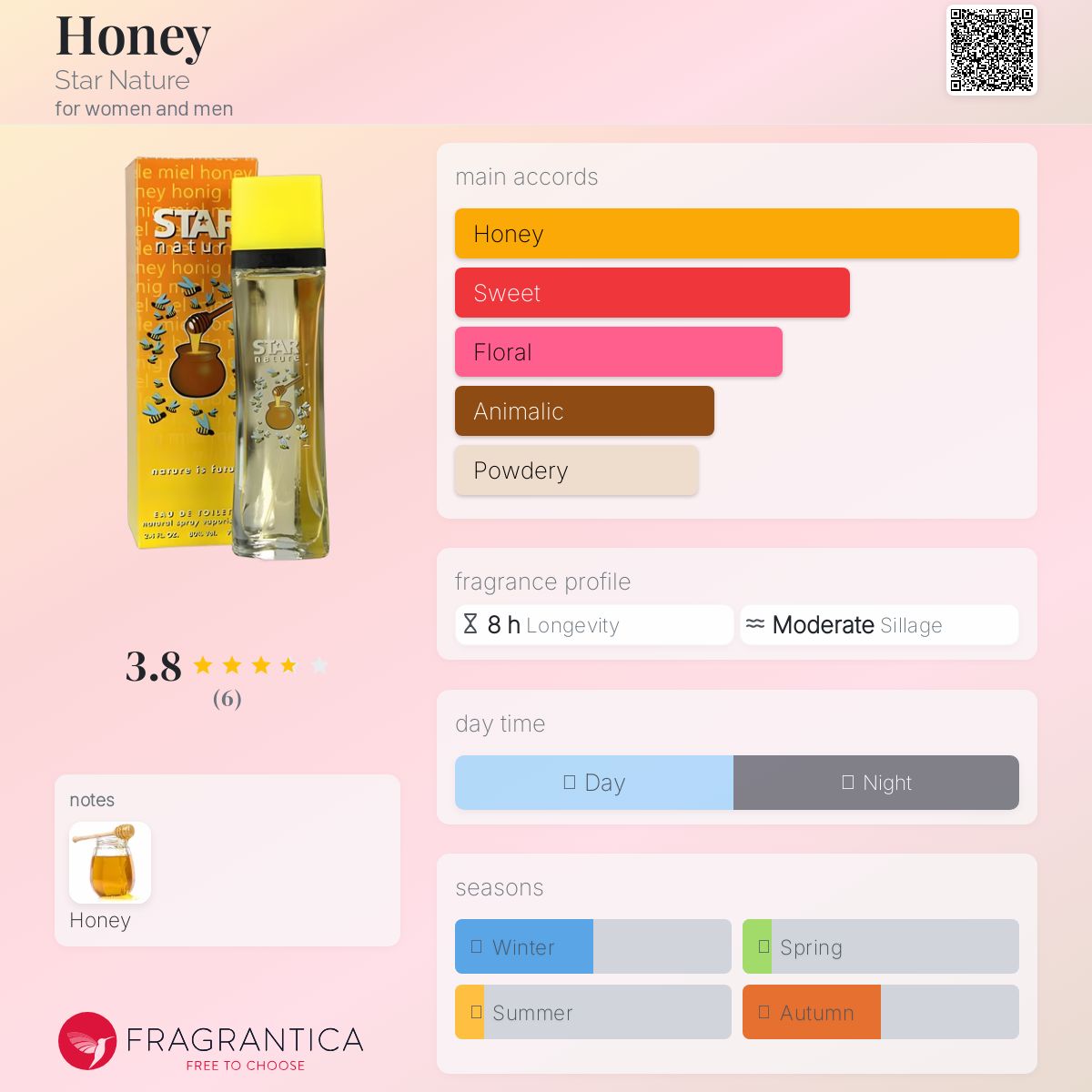 عطر ادکلن هانی استار نیچر - Honey Star Nature - بررسی، قیمت و خرید