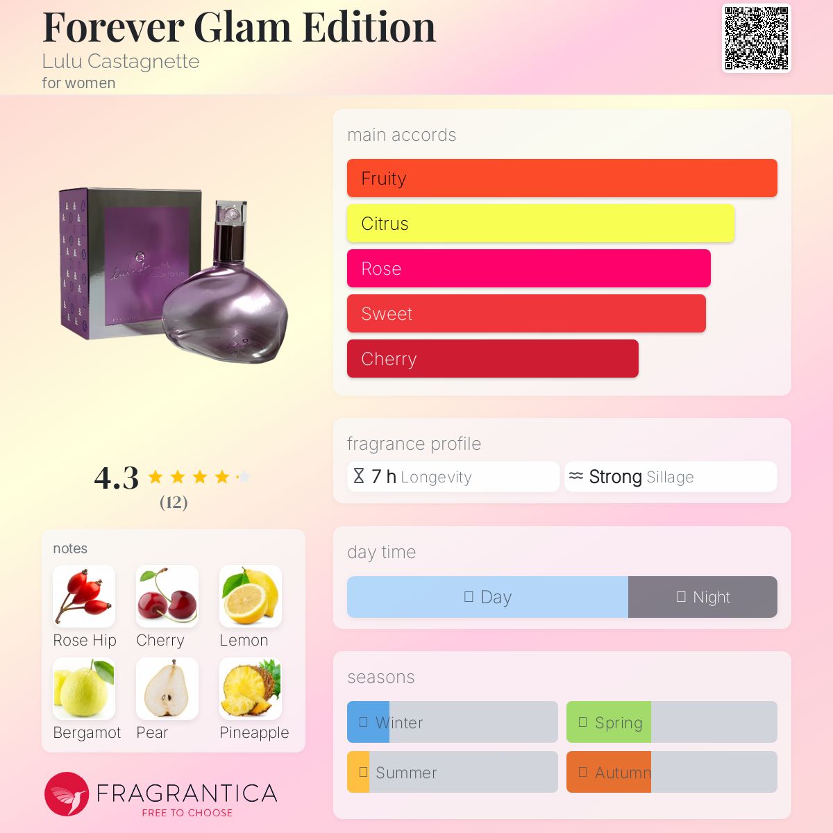 عطر ادکلن فورِوِر گلام ادیشن لولو کاستانیِت - Forever Glam Edition Lulu Castagnette - بررسی، قیمت و خرید