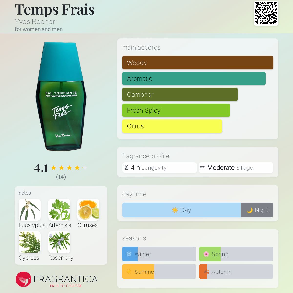 عطر ادکلن تُن فِرِه یووِس رُشِه - Temps Frais Yves Rocher - بررسی، قیمت و خرید