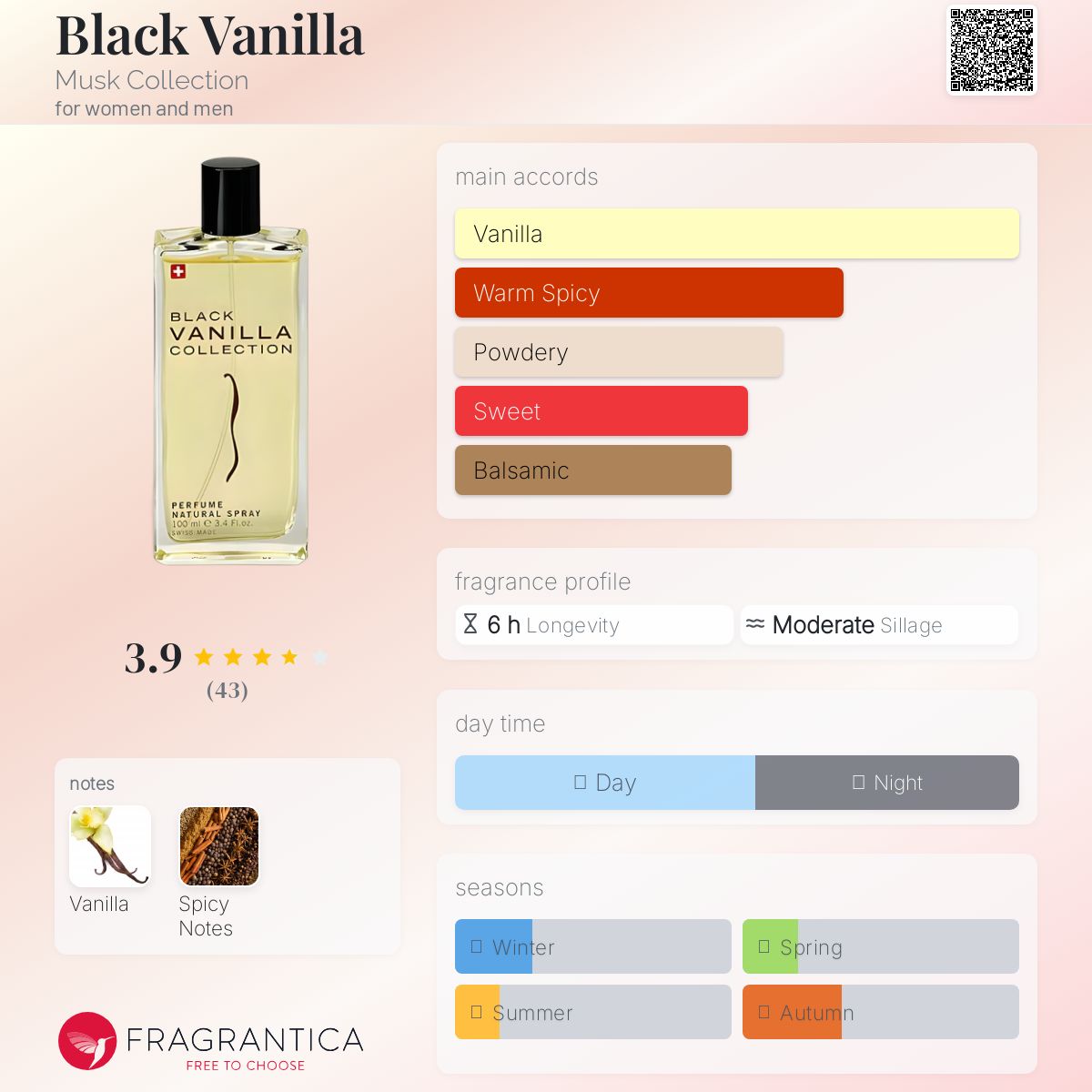عطر ادکلن بِلَک وانیلا ماسک کالکشن - Black Vanilla Musk Collection - بررسی، قیمت و خرید