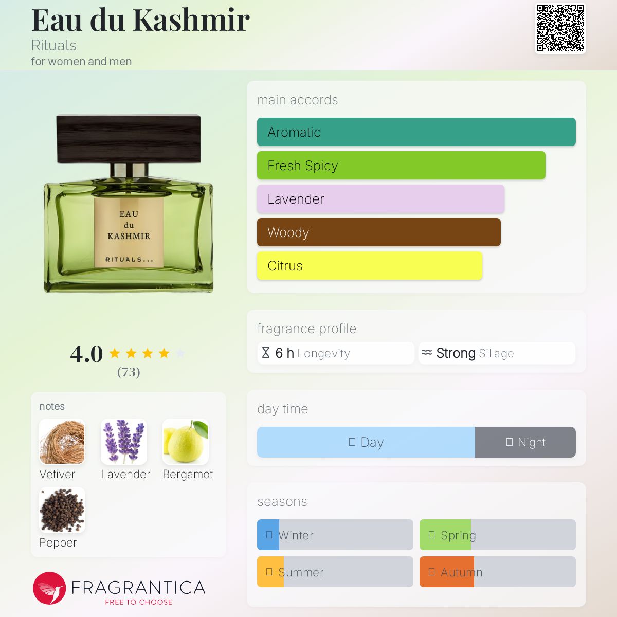 عطر ادکلن اُ دو کشمیر ریچوالز - Eau du Kashmir Rituals - بررسی، قیمت و خرید