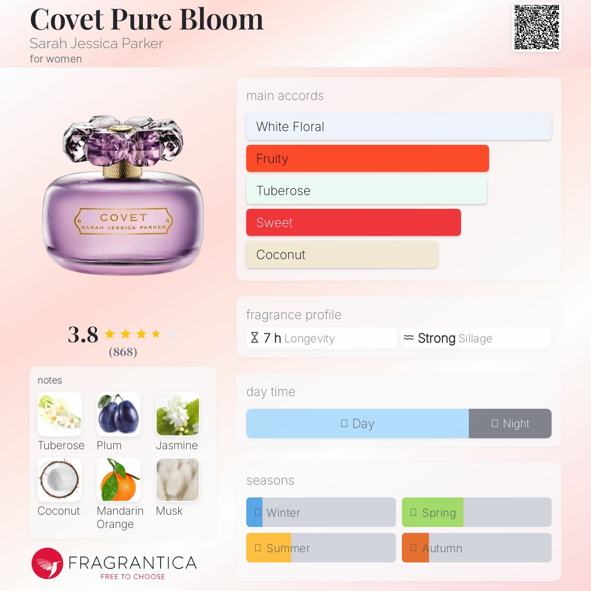 عطر ادکلن کاوِت پیور بلوم سارا جسیکا پارکر - Covet Pure Bloom Sarah Jessica Parker - بررسی، قیمت و خرید