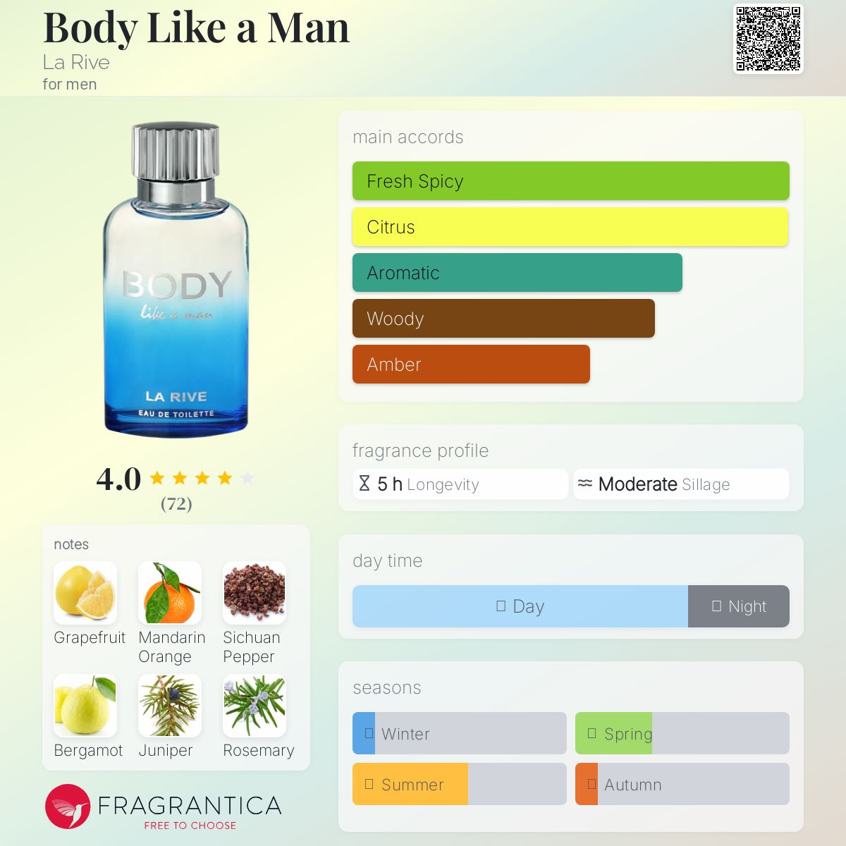 عطر ادکلن بدی لایک ا من لا ریو - Body Like a Man La Rive - بررسی، قیمت و خرید