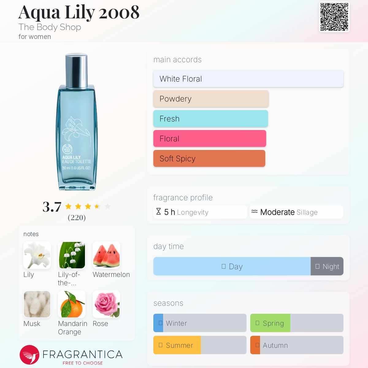 عطر ادکلن آکوا لیلی ۲۰۰۸ دِ بادی شاپ - Aqua Lily 2008 The Body Shop - بررسی، قیمت و خرید