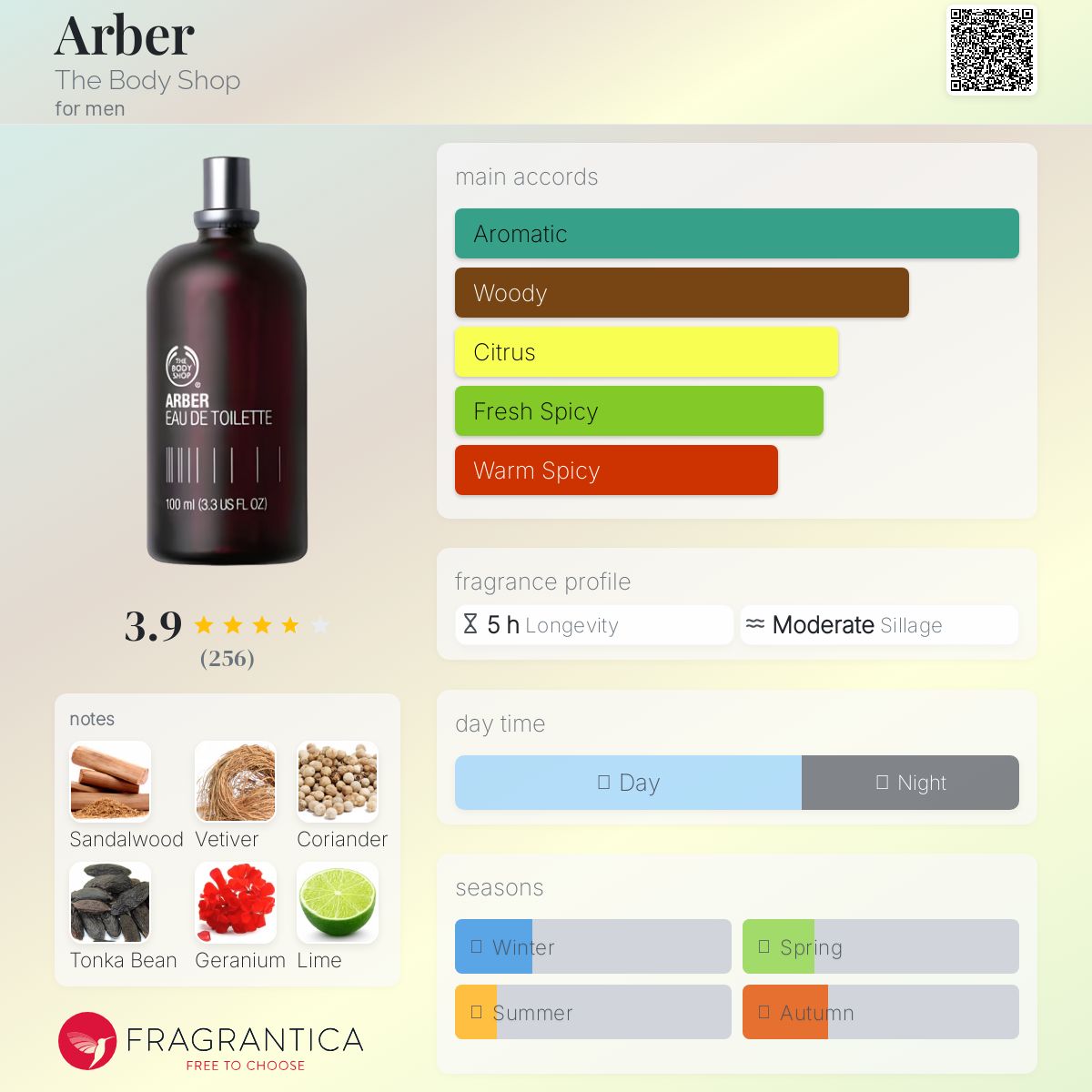 عطر ادکلن آربر دِ بادی شاپ - Arber The Body Shop - بررسی، قیمت و خرید