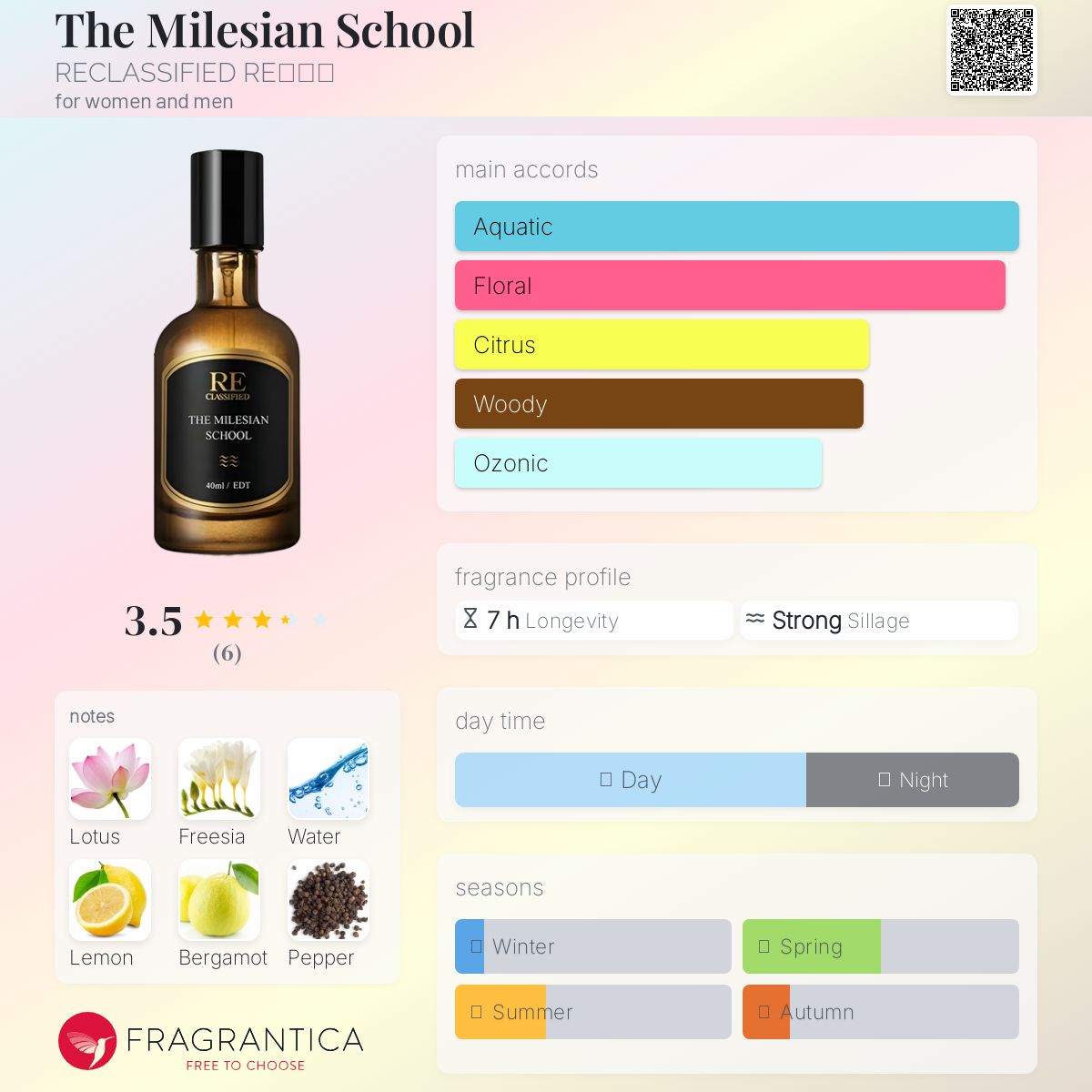 عطر ادکلن دِ مایلِسیَن اسکول ری‌کلسفاید ری调香室 - The Milesian School 米利都学派 RECLASSIFIED RE调香室 - بررسی، قیمت و خرید