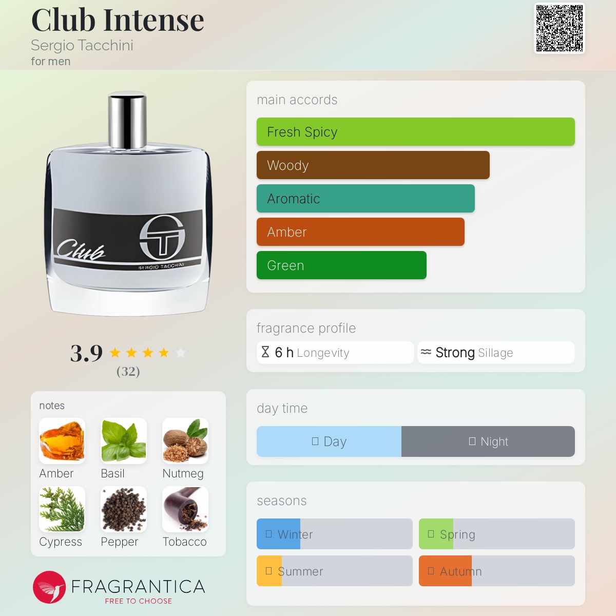 عطر ادکلن کلاب اینتنس سرجیو تاچینی - Club Intense Sergio Tacchini - بررسی، قیمت و خرید
