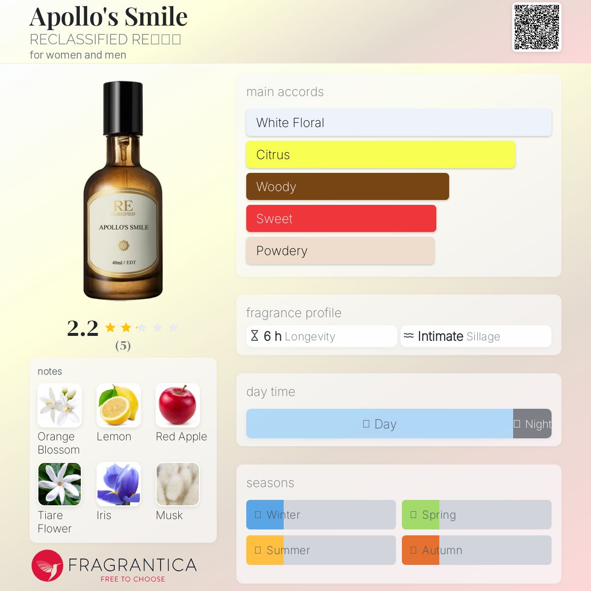 عطر ادکلن آپولو اِز اِسمَیل ریکلسفاید ری调香室 - Apollo's Smile 阿波罗的微笑 RECLASSIFIED RE调香室 - بررسی، قیمت و خرید