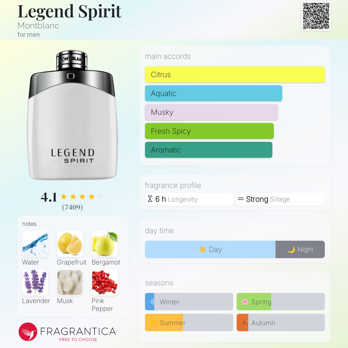 عطر ادکلن لجند اسپریت مون بلانک - Legend Spirit Montblanc - بررسی، قیمت و خرید