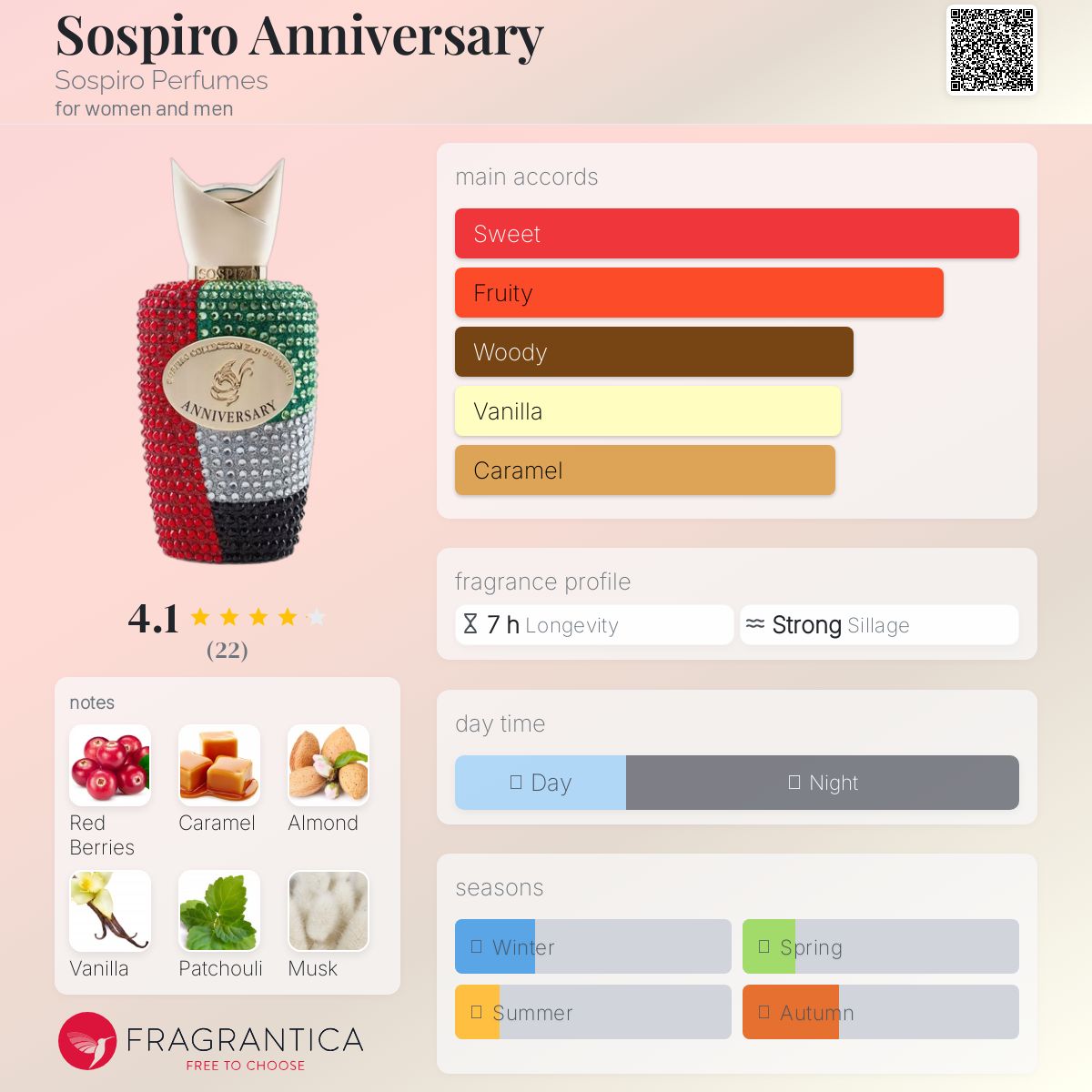 عطر ادکلن سوسپیرو انیورسری سوسپیرو پرفیومز - Sospiro Anniversary Sospiro Perfumes - بررسی، قیمت و خرید