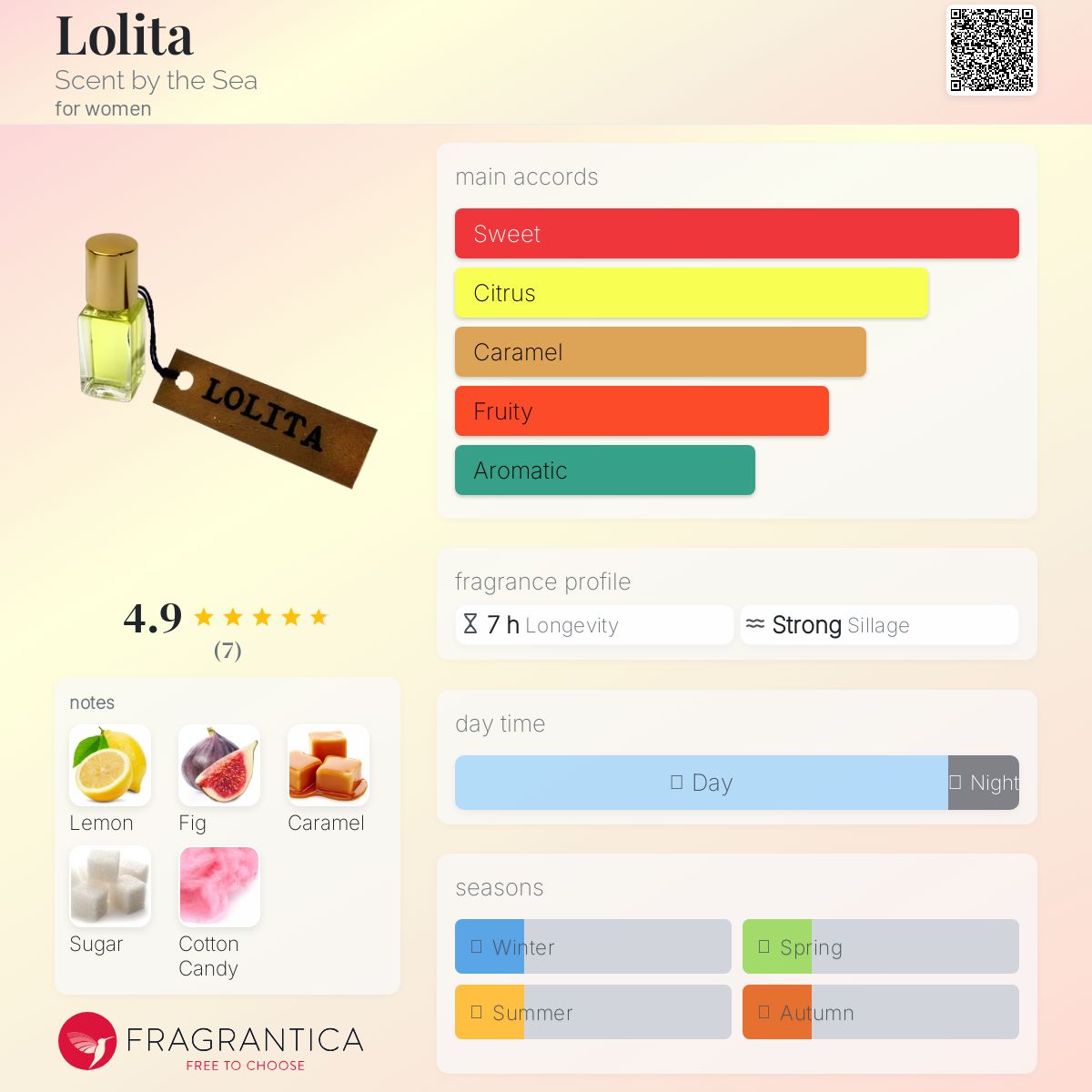 عطر ادکلن لولیتا سنت بای د سی - Lolita Scent by the Sea - بررسی، قیمت و خرید