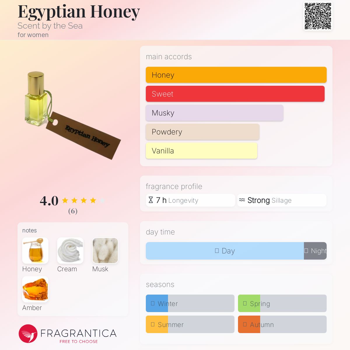 عطر ادکلن ایجپشن هانی سِنت بای دِ سی - Egyptian Honey Scent by the Sea - بررسی، قیمت و خرید