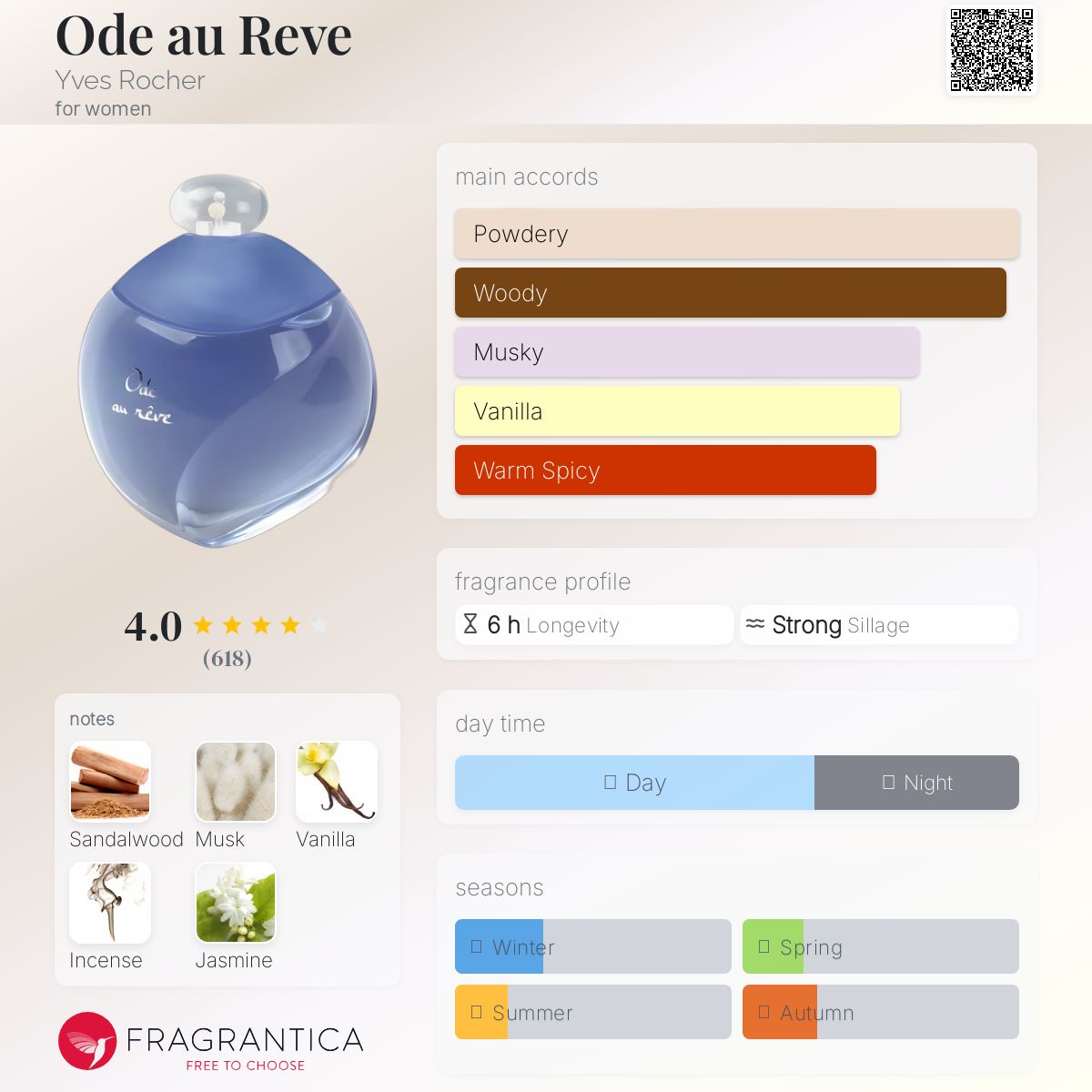عطر ادکلن اودو رو ایوروشه - Ode au Reve Yves Rocher - بررسی، قیمت و خرید