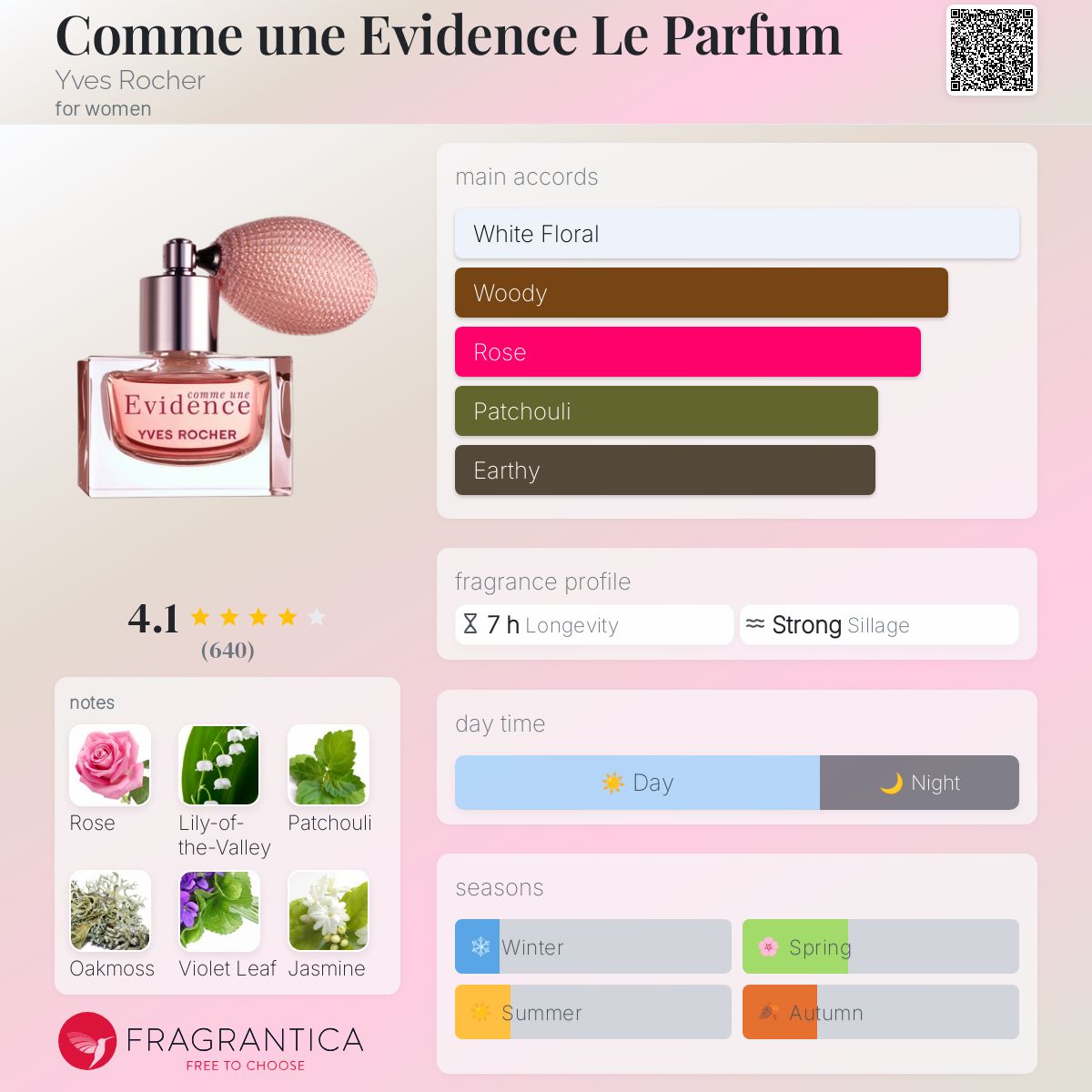 عطر ادکلن کام آن اویدانس لو پارفم ایوروشه - Comme une Evidence Le Parfum Yves Rocher - بررسی، قیمت و خرید