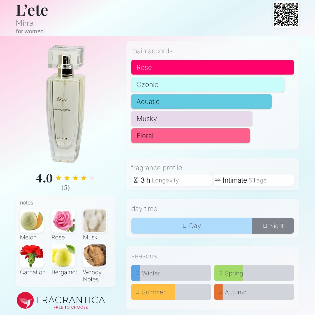 عطر ادکلن لِتِ میرا - L’ete Mirra - بررسی، قیمت و خرید