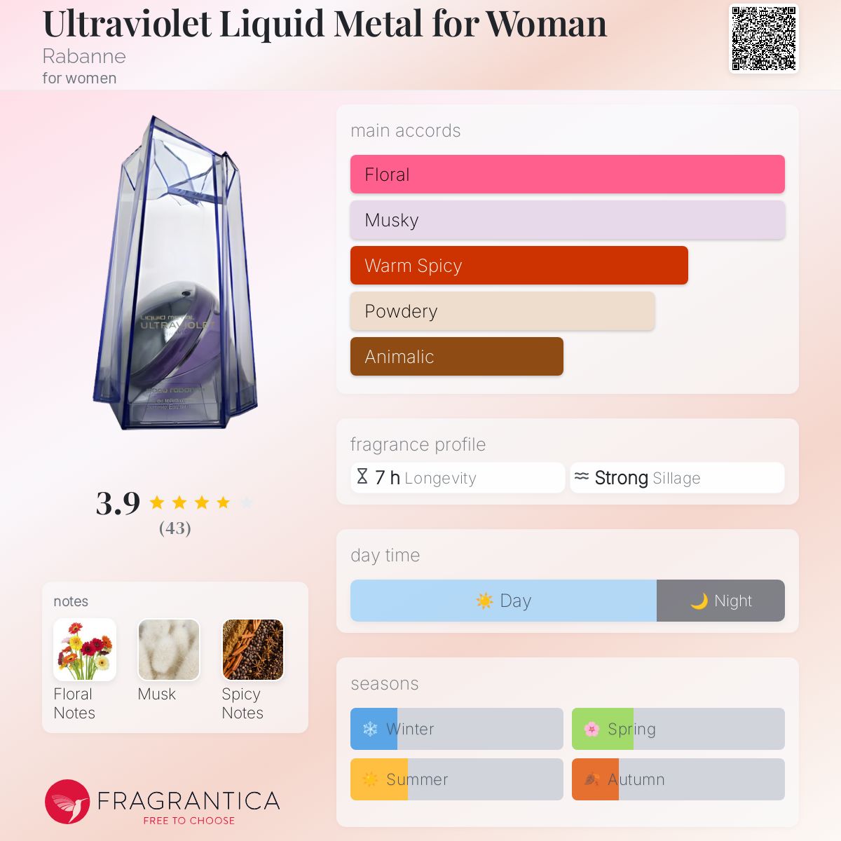 عطر ادکلن اولتراویولت لیکوئید متال فور وومن رابان - Ultraviolet Liquid Metal for Woman Rabanne - بررسی، قیمت و خرید