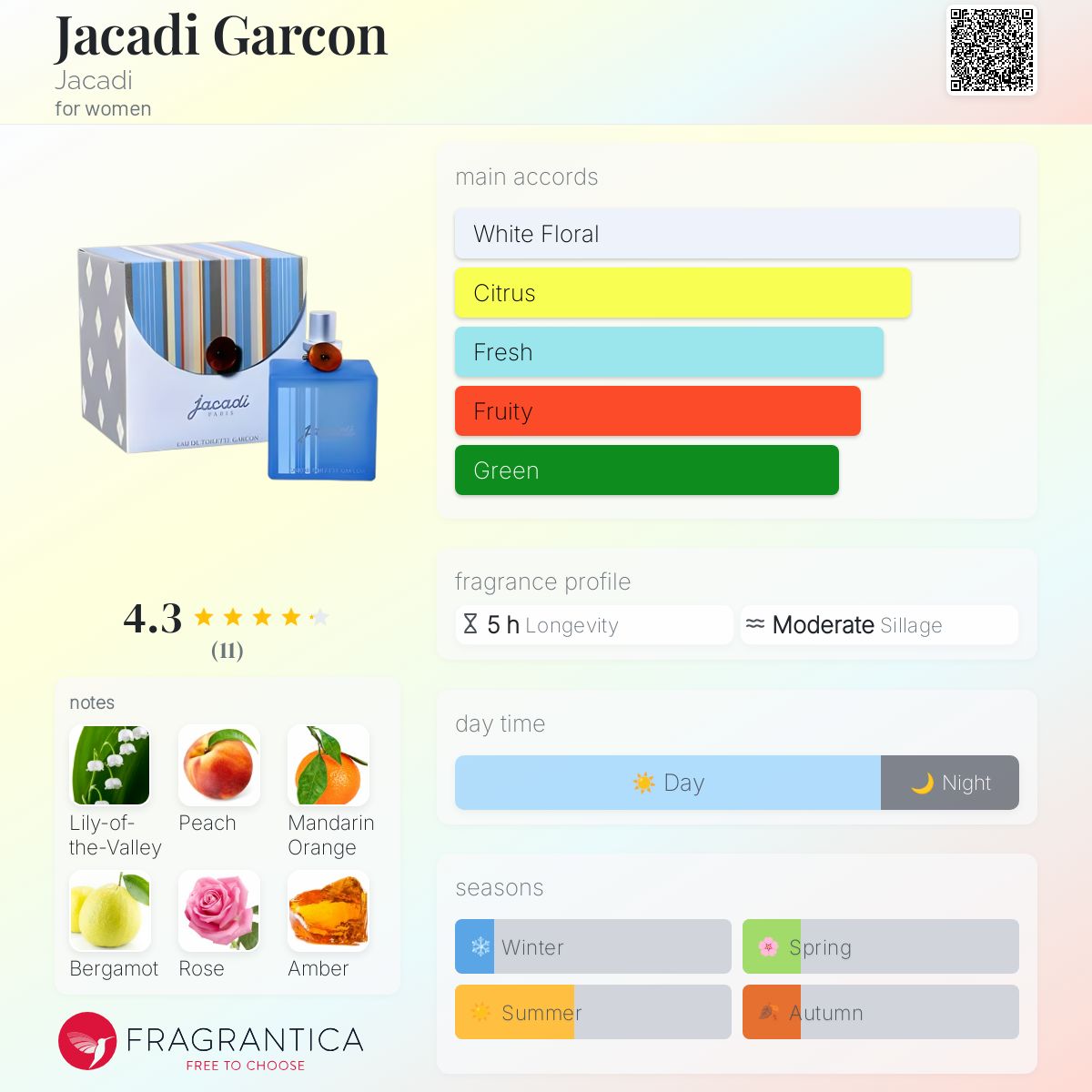 عطر ادکلن ژاکادی گارسون ژاکادی - Jacadi Garcon Jacadi - بررسی، قیمت و خرید