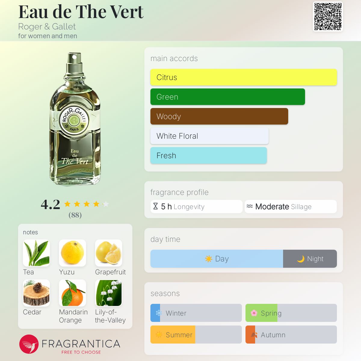 عطر ادکلن اُ دو تِه وِرت راجر اند گاله - Eau de The Vert Roger & Gallet - بررسی، قیمت و خرید